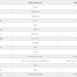 REFLETOR LED ECO IP65 50W 6500K B&D