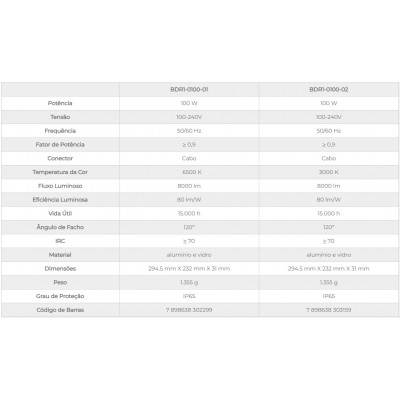 REFLETOR LED ECO IP65 100W 6500K B&D