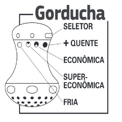 F - DUCHA MULT GORDUCHA 04T CANO 5700W 220V HYDRA