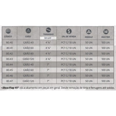 F - DISCO FLAP 4.1/2